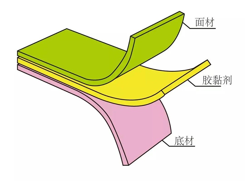 不干膠標簽結(jié)構(gòu)