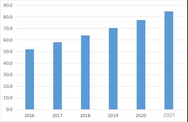 2016-2021年中國不干膠標簽市場規(guī)模