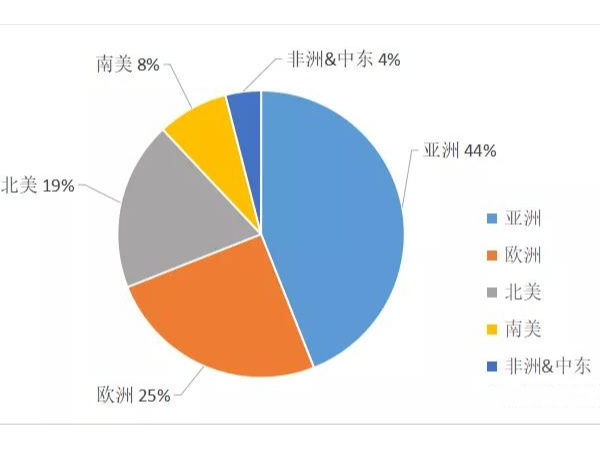 2020年標簽及不干膠帶的市場分析